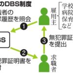 日本の性犯罪教師達　学習塾に殺到する事が確定…性犯罪歴なし証明する『日本版DBS』創設