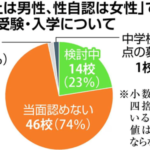 【LGBT】女子中学校・女子高校『性自認が女性の男性』入学検討