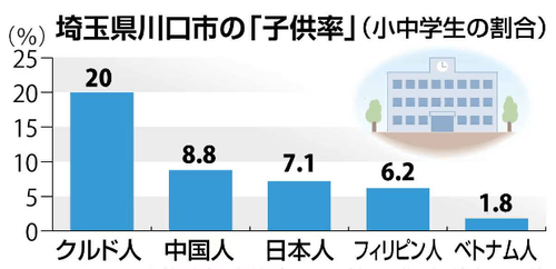 クルド人リーダーが宣言した通り埼玉県川口市　クルド人自治区として動き出す