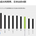 AIに仕事を奪われた絵師が話題に！　「絵師超優遇特権時代が終わったな、いい夢見させてもらった」