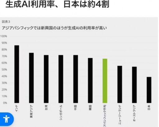 AIに仕事を奪われた絵師が話題に！　「絵師超優遇特権時代が終わったな、いい夢見させてもらった」