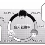 ★【ワートリ】村上影浦遊真の戦績から小南の強さがわかるよな