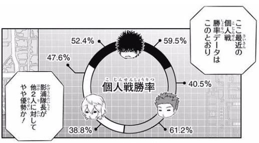 ★【ワートリ】村上影浦遊真の戦績から小南の強さがわかるよな