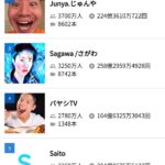 【画像】謎のYouTuber、知らない間にチャンネル登録者数日本一になるｗｗｗｗｗｗ