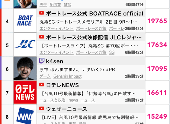 【速報】湊あくあ卒業ライブ同接65万超えｗｗｗｗｗｗｗｗ