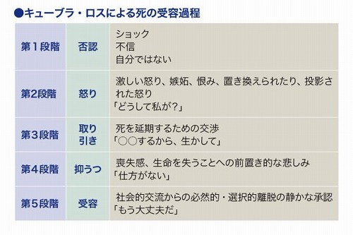 推しの死を経験したオタク、ほぼこういう感じになっていくらしい・・・