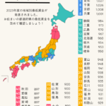 【画像】日本政府「都道府県ガチャランキングを発表します！」→結果ｗｗｗｗｗｗ