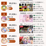 【朗報】阪神応援Vtuber、いつのまにかホロライブなみに人気になるwwwwwwwwwwwwwwwww