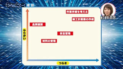 ワイ施工管理技士　３連勤最終日で泣く