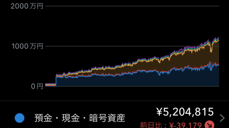 【画像】27歳わい全財産1200万突破！